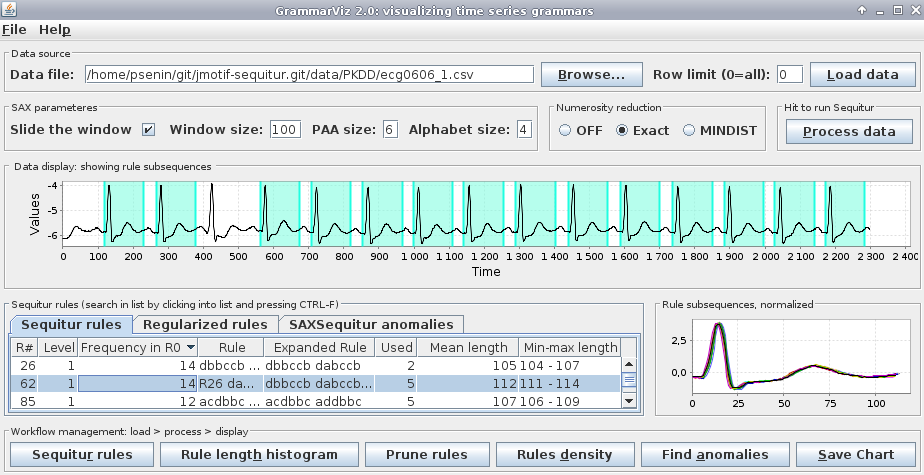 GrammarViz 3.0 graphical interface showing a time series and inferred grammar rules